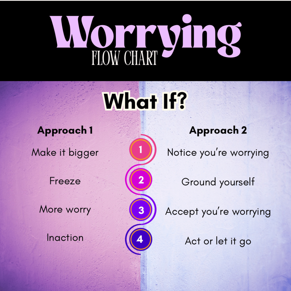 Worrying and mental health. A What If Chart
