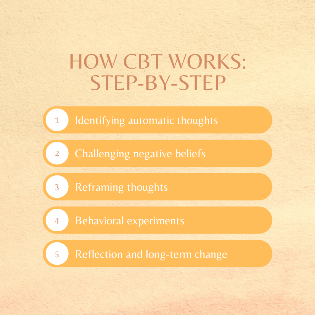 How cbt works step by step guide