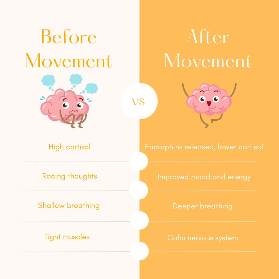 Benifits of moving on de mind and emotions