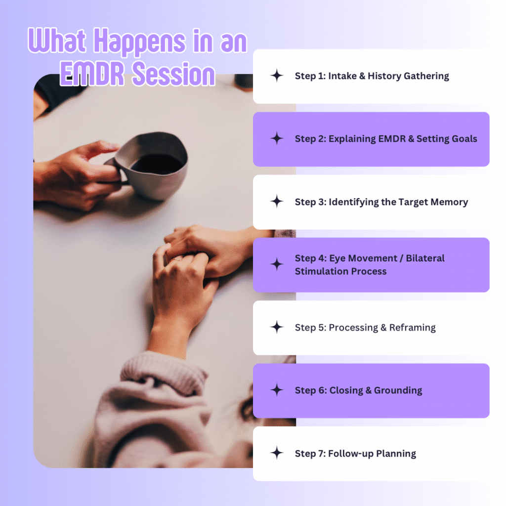 Inforgraphic: what happens in an emdr session step by step 