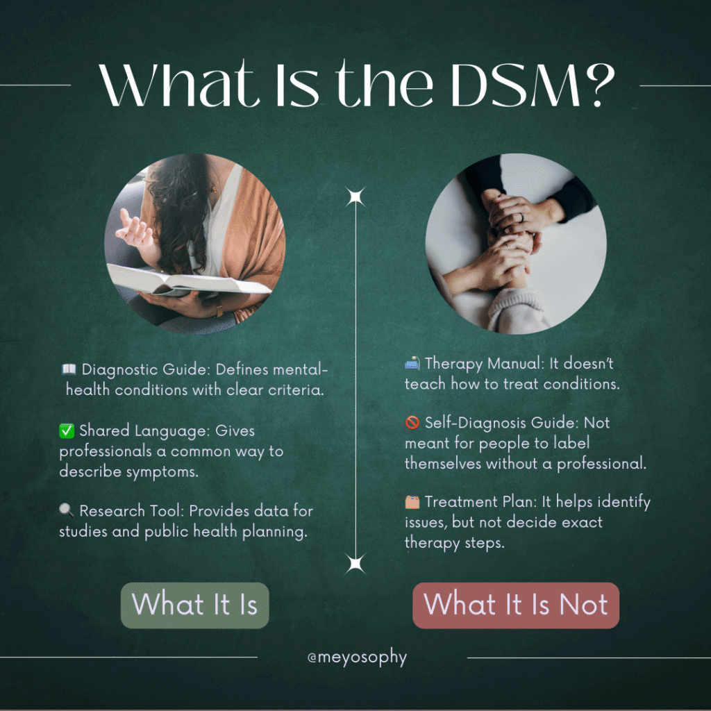 What is the dsm. Infographic explaining what the dsm is and what it’s not