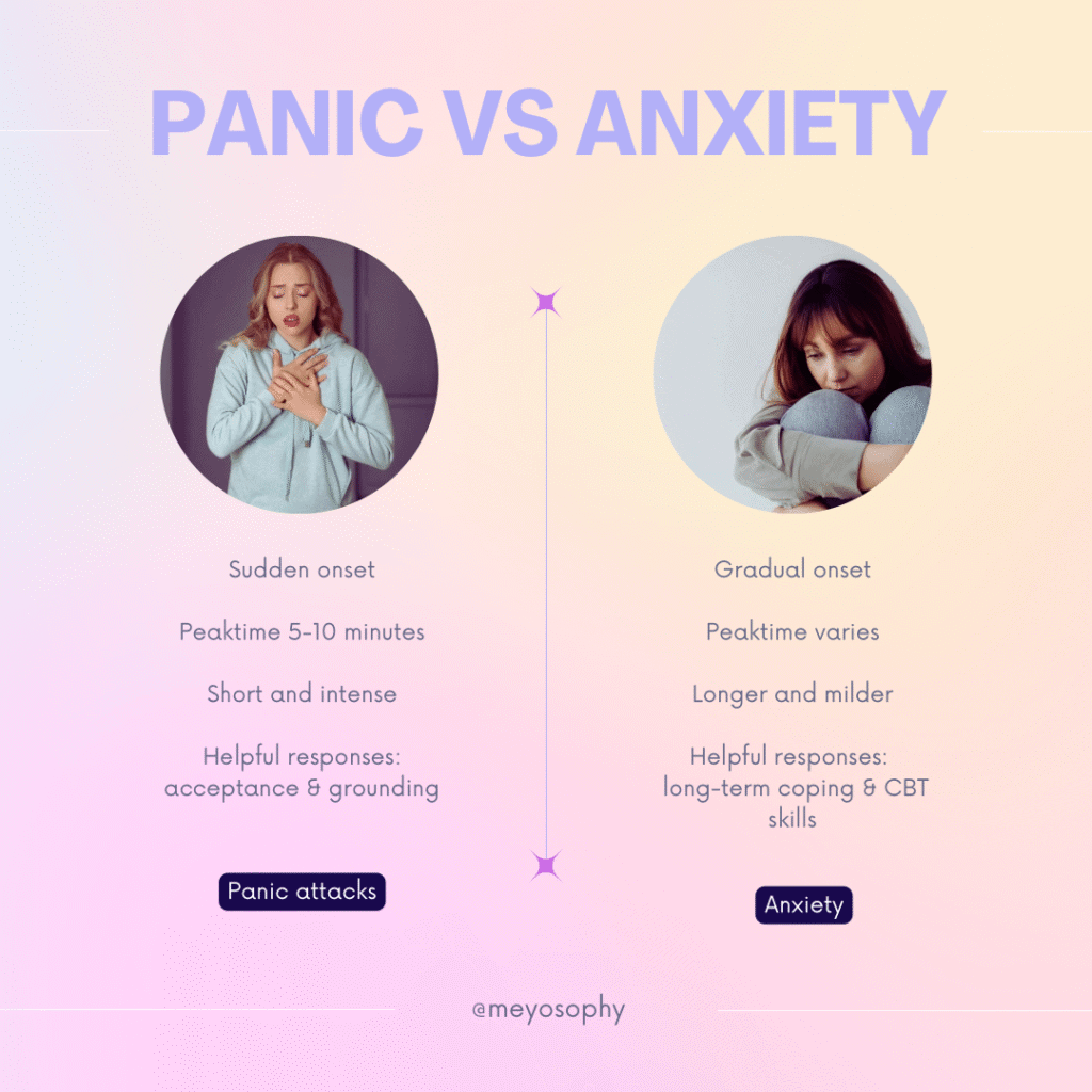 Panic vs anxiety