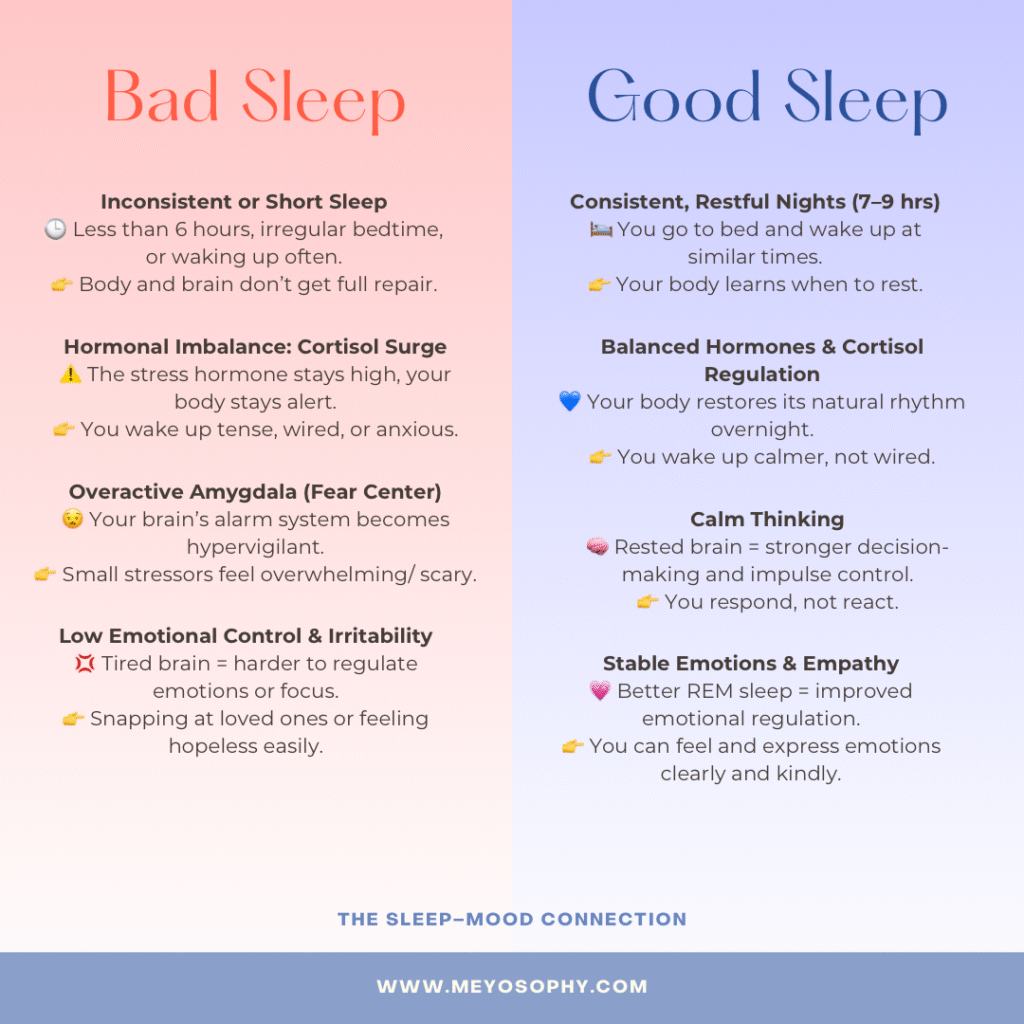 Bad sleep vs good sleep