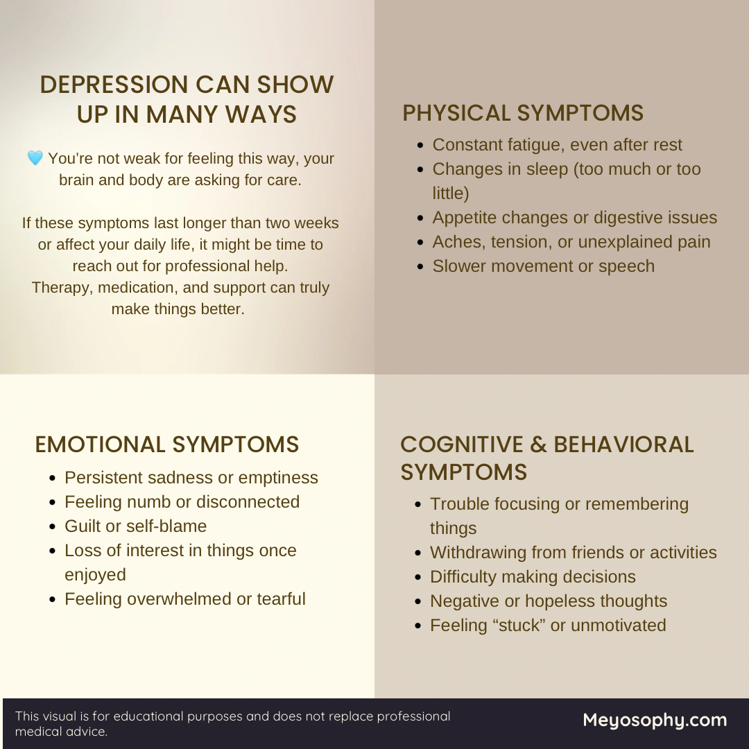 Symptoms of depression