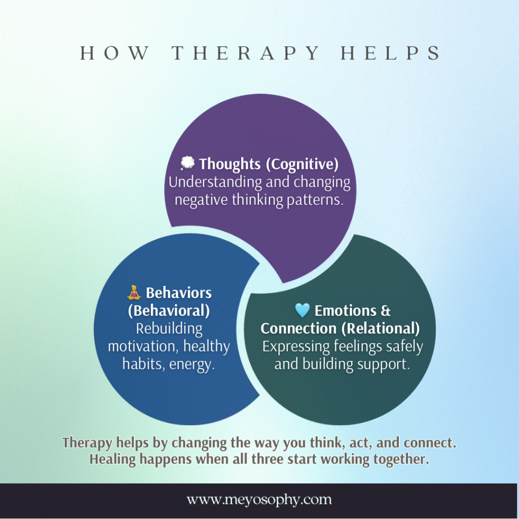 How therapy helps